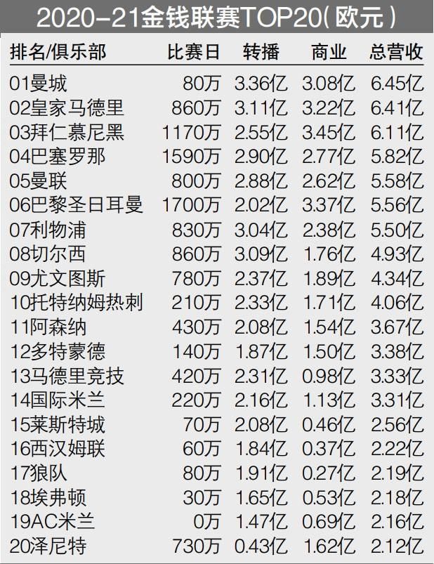 5、《阿拉丁》10.5亿美元5、《碟中谍6：全面瓦解》6045万5、《毒液》8.5亿美元5、《风月俏佳人》2516万5、《好莱坞往事》周五325万，累计9198万美元5、《惊奇队长》：11.3亿美元（迪士尼）5、《死侍2》3.18亿美元5、《叶问3》6036万5、《中国医生》5、《捉妖记2》1609万5、您对目前的影视市场怎么看呢?5. 报名影片参加竞赛的申请人代表他/她已经通过影片版权所有人、创作人以及其他影 片授权代理人的同意，并已经阅读、理解及同意条款